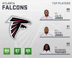 Madden 19 Atlanta Falcons Player Ratings Roster Depth