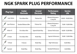 Ngk Motorcycle Application Chart Performance Plugs For