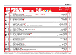 Ketsia Up 11 Spots To 15 On The Billboard Charts K