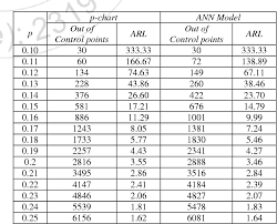 Table 1 From Artificial Neural Network Model For Monitoring