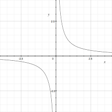 The Graph Of Y 4x 4 Math Central