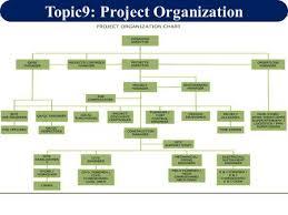 Topic 9 Project Organization Ppt Video Online Download