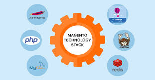 All About Magento Technology Stack