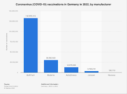 covid 19 vaccinations germany by