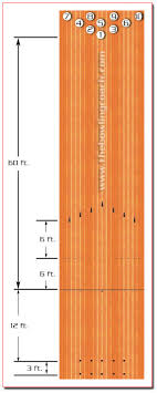 Bowling Ball Dimensions Diagram Get Rid Of Wiring Diagram