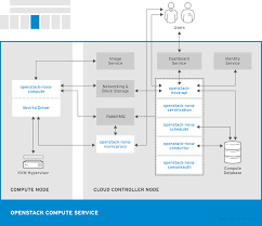 red hat openstack platform