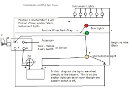 Wiring diagram (roxie reid) the below diagram is for small boats with a red/green combo light and a single sternlight that can also be used as an. Boat Building Standards Basic Electricity Wiring Your Boat