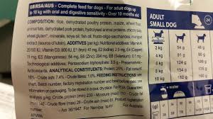 additives in pet food are they safe