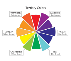 This technique requires color expertise. Color Theory And How To Use Color To Your Advantage Tertiary Colors Tertiary Color Wheel Color Theory