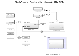 infineon aurix microcontrollers