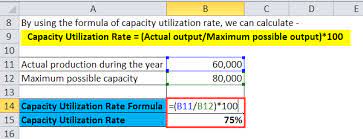 Capacity Utilization Rate Formula