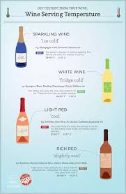 What Is The Ideal Temperature To Store And Serve Wine
