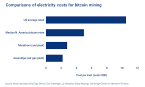 Bitcoin mining games pc, online bitcoin casino spiele wie el torero. How Bitcoin Mining Can Support In The Energy Transition Wood Mackenzie
