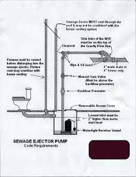 Basement Plumbing For Ejector Pump Up