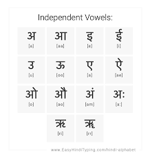 There are 13 vowels, 35 consonants, 4. Free Hindi Alphabet Chart With Complete Hindi Vowels Hindi Consonants Hindi Number Hindi Special Characters