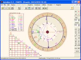 Best Free Astrology Softwares