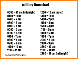 46 Specific Miltary Time