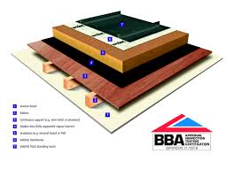 standing seam structural roof system
