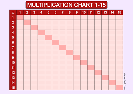 multiplication chart 1 15 free high