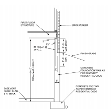 Foundation Wall Thickness
