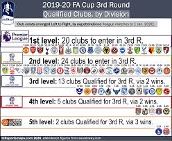 2019 20 fa cup 3rd round proper map