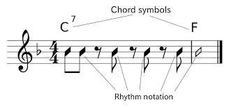 Chord Chart Wikiwand