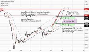 Please read the getting started guide before continuing. Chart Dan Kutipan Indeks Composite Tradingview