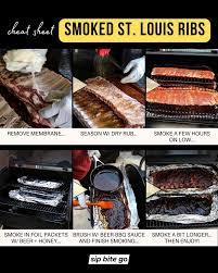 best traeger smoked st louis style ribs