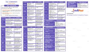 sql commands cheat sheet in