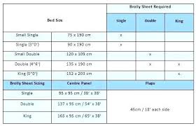 Eye Catching Bed Size Chart Uk And Us Useful Bed Sizes Us