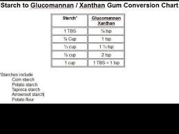 Starch To Glucomannan Xanthum Gum Conversion Chart In 2019