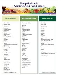 Ph Food Chart Healthy Roots