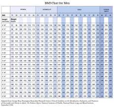 Wordeahibur Bmi Chart For Men