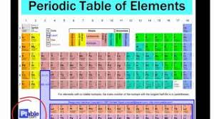 periodic table elements names you