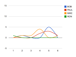 Getting Data For A Google Line Chart Visualization From Php