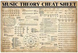 Tone deaf comics are always good for education and entertainment in equal measure. Amazon Com Holyshirts Music Theory Cheat Sheet Poster 24 Inches X 36 Inches Posters Prints