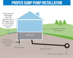 Sump Pump Downspout Connections