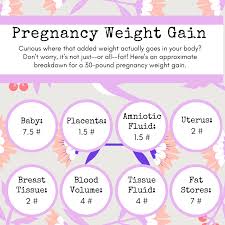 pregnancy weight gain first choice