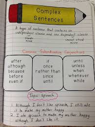 Simple Compound And Complex Sentences Interactive Notes