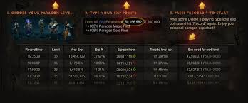 Diablo 3 Exp Timer Paragon Level Calculator By Kalais
