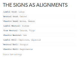 The Signs As Alignments Zodiac Signs Dark Astrology