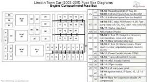 Many good image inspirations on our internet are the very best image selection for lincoln town car fuse box diagram. Lincoln Town Car 2003 2011 Fuse Box Diagrams Youtube