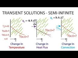 Semi Infinite Solid Transient Solutions