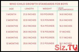 Baby Growth Chart Baby Babydevelopmentchart Chart