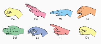 Solfege Hand Signs Music Theory Tutor