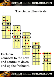 Guitar Scale Wall Chart Pdf Guitar Tuning Chords Chart Blues