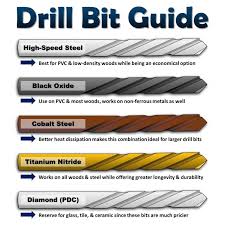 types of basic drill bits and how to