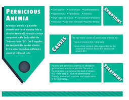 pernicious anemia symptoms causes