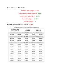Pdf Winning Lottery Number Thailand Lottery Complete Chart