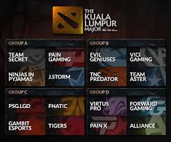 The event will see 16 teams from across the globe competing for $1,000,000 usd and valuable dpc points for the international 2019 in early november 2018. Wykrhm Reddy On Twitter The Kuala Lumpur Major Groups 36 Hours To The First Games Https T Co Otpqifipdy Kualalumpurmajor Dpc Dota2